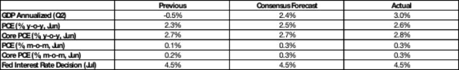 (Market-Consensus-Forecasts-Actual-Data)